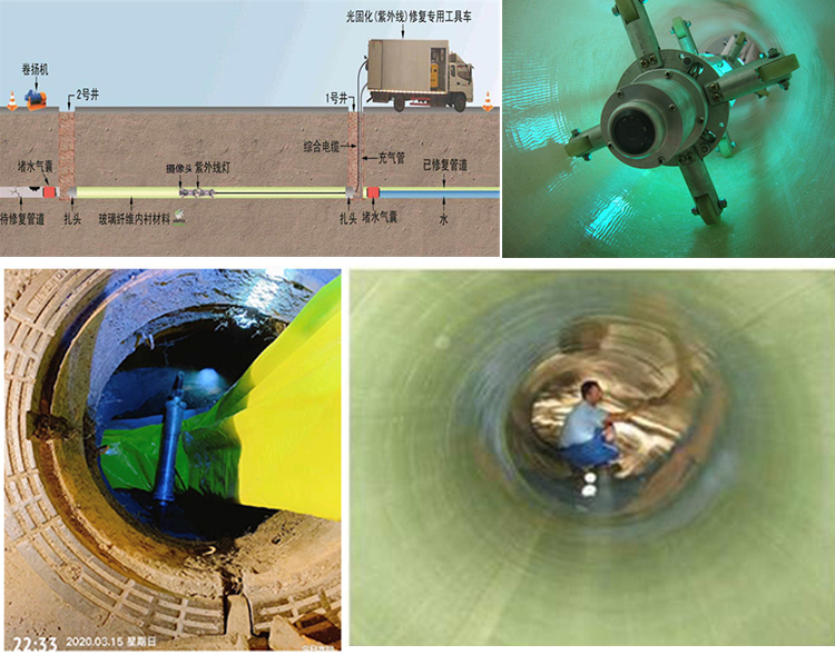 镇坪UV-CIPP内衬修复