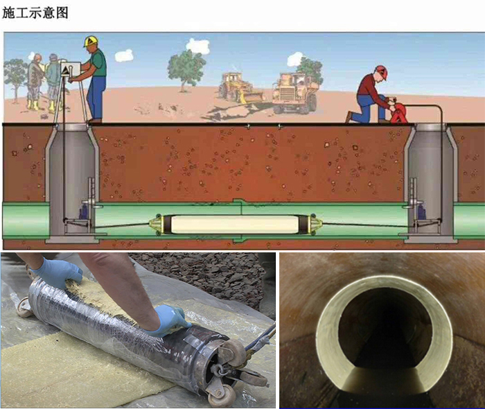 镇坪管道局部点状修复